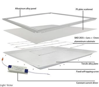 high output panel light